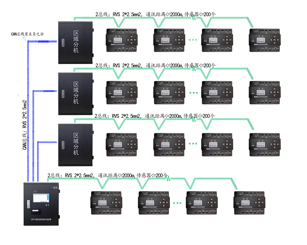 守护电力生命线 消防设备电源监控系统为现代建筑筑起坚实安全屏障