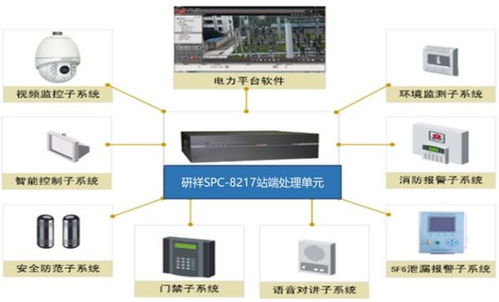 安全系统监控服务 构建全方位的安防解决方案