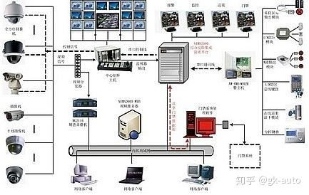 智能监控系统 解析智能安防系统的架构、组成原理与服务模式
